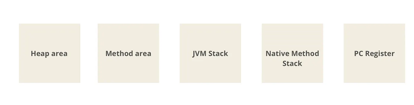 JVM Memory Area Structure